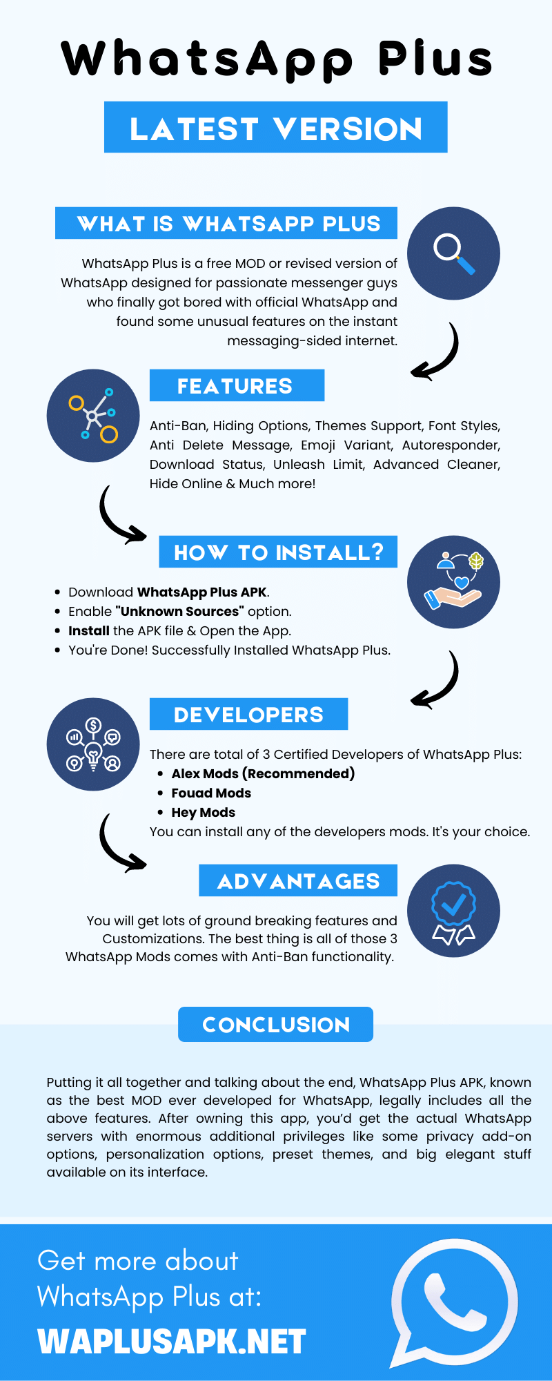 WhatsApp Plus Infographics